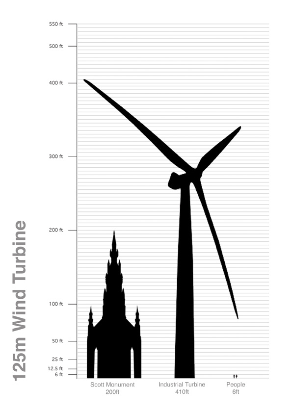125m Scale Chart
